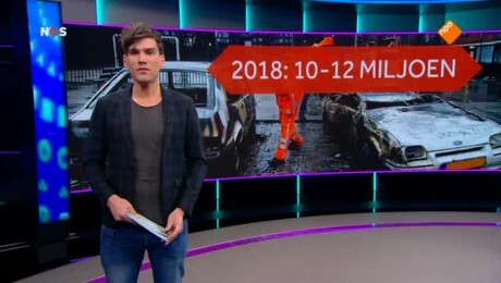 Het NOS Jeugdjournaal | NOS Jeugdjournaal